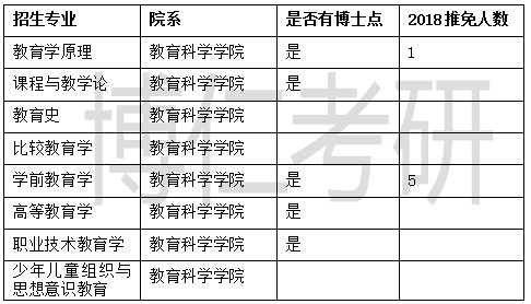 湖南大学教育学非全研究生申请条件揭秘？