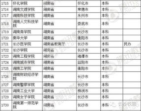 湖南省教育部重点大学名单一览？