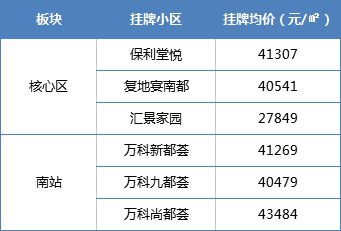 湖南省教育厅附近二手房价如何？