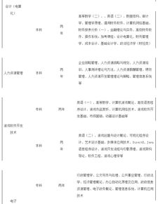 湖南师大小学教育自考本科科目数是多少？