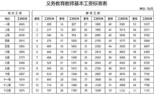 湖南义务教育收费标准表一览，您了解多少？