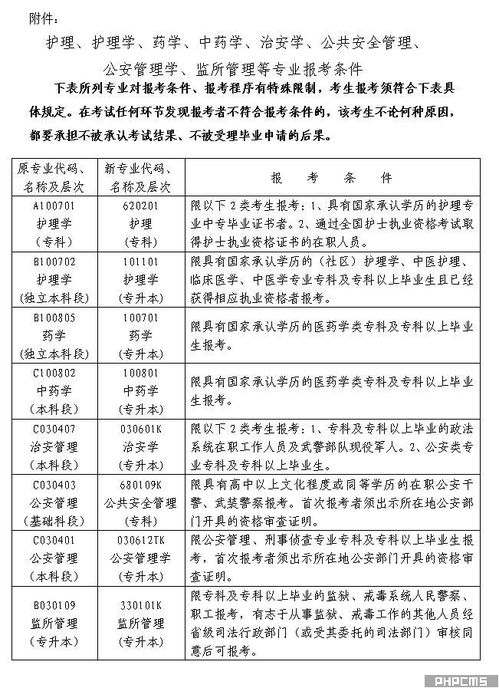 湖南省教育自考考试院电话咨询？