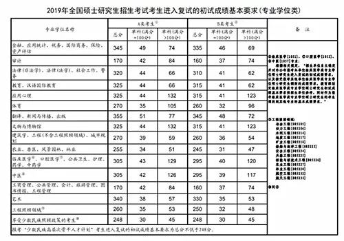 小e教育如何助考生突破湖南一本分数线？