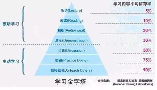 湖南教育出版社费曼学习法，真的有效吗？