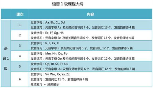 湖南教育电视台二年级课程如何安排？