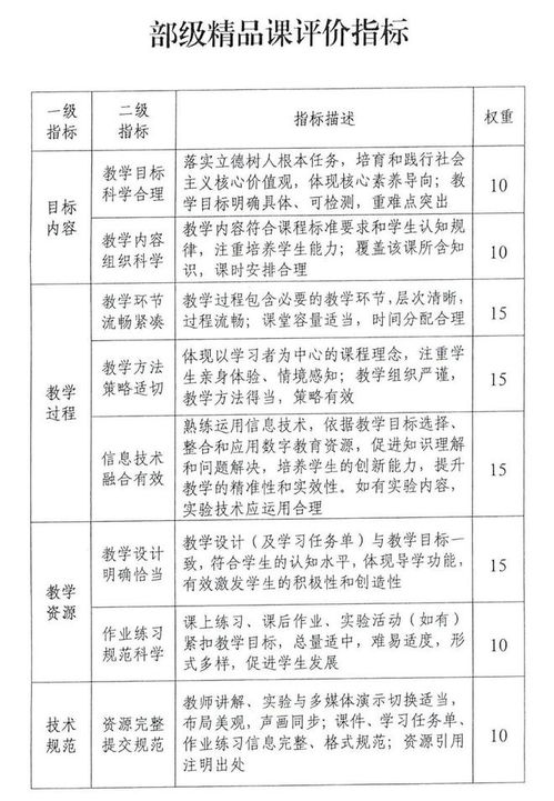 湖南省基础教育精品课遴选时间确定？