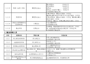 新宁县大学生补贴政策，你了解多少？