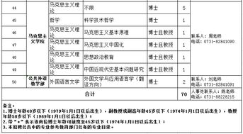湖南第一师范教育学费是多少？