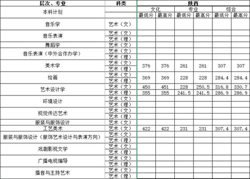 湖南师范大学特殊教育专业分数线是多少？