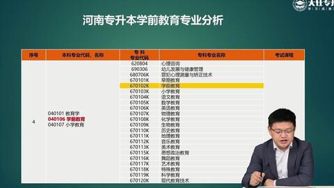湖南学前教育专升本民办院校上否？