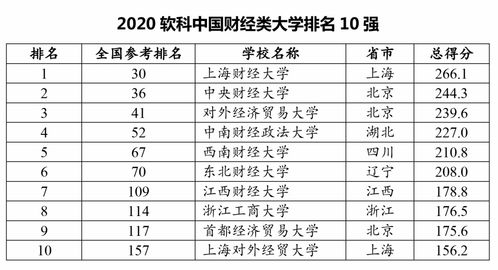 湖南教育类高校，哪所位列十大？