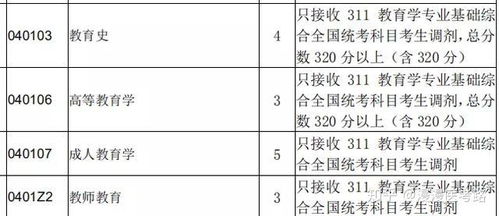 湖南师大教育学专业值得报考吗？