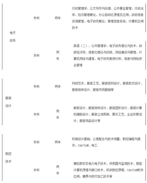 湖南师范教育学专业课，如何高效备考？
