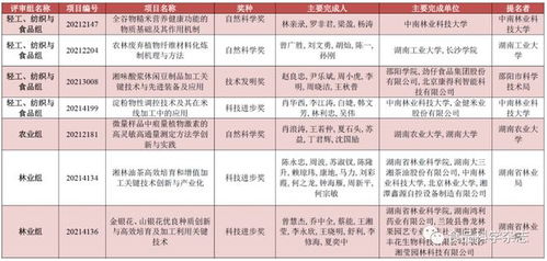 湖南省教育厅唐处张处，职责分工有何不同？