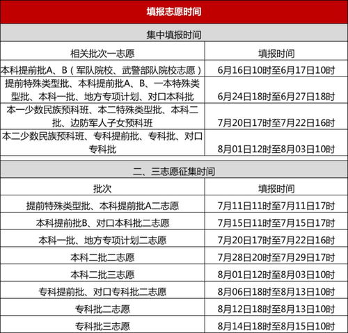 湖南省教育考试院志愿填报指南？