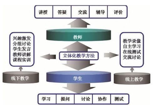湖南人文科技教育学原理探究