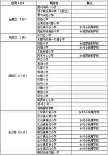 湖南长沙教育水平全国排名之谜？