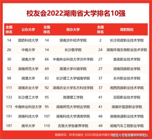 湖南省思政教育专业大学排名如何？