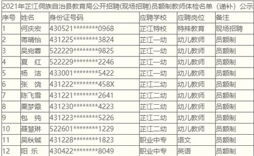 湖南教育局体检标准表，具体内容是什么？