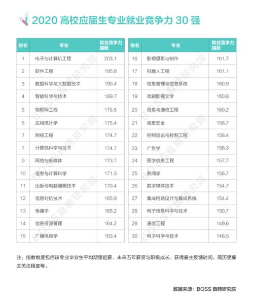 湖南大学生会计继续教育，如何提升就业竞争力？