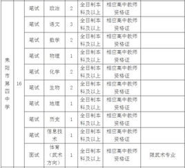湖南省教育局招聘考试网，报考流程详解？