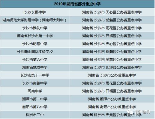 湖南省职业教育学院排名之谜？