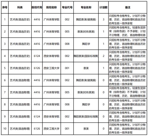 湖南特殊教育收费标准？