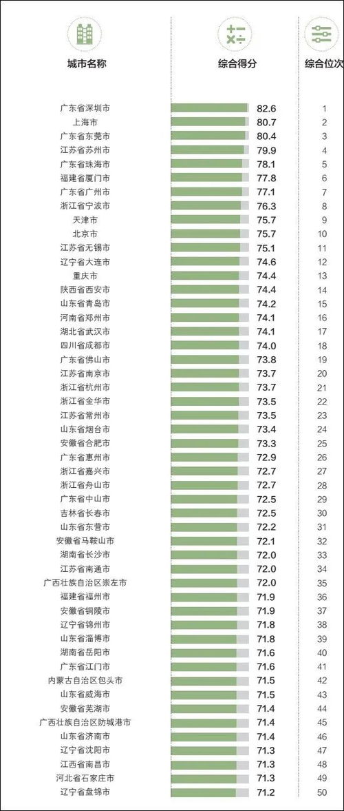 湖南省市教育排名一览表，哪家城市领跑？