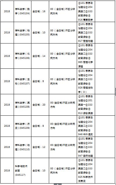 湖南非全日制教育学硕士如何选择？