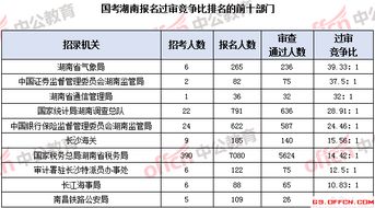 湖南省十一月高二联考，a加教育助力学子突破分数线，迈向辉煌未来