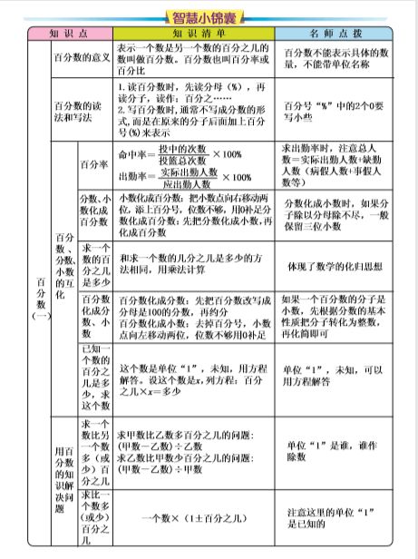六年级知识盘点，湖南教育版，哪些知识点你遗漏了？