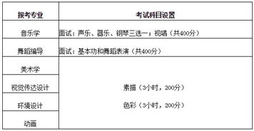 湖南文理学院教育科学学院奖学金，申请条件揭秘？