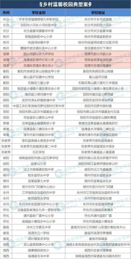 湖南省教育厅官网推荐，哪里查看？