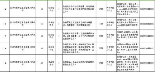 湖南省教育厅普通员工工资标准疑问多？