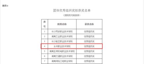 湖南省教育厅家属院二手房，价格走势如何？