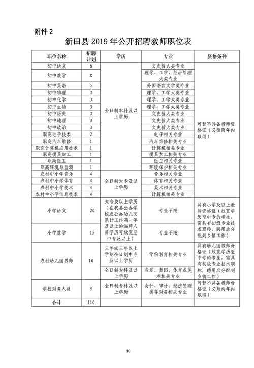 2019永州教育招聘，哪些岗位最受关注？