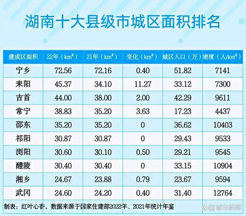 湖南县级市教育排名，哪家强？