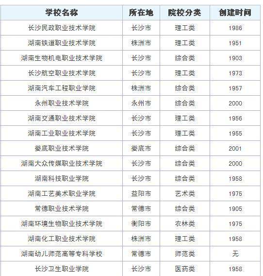 湖南省单招学校排名，T来大计教育哪家强？