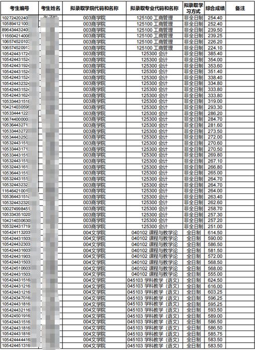 湖南师范大学教育类分数线多少？