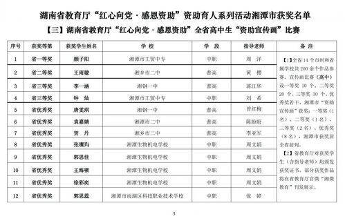 湖南省教育厅一等奖公示引关注？