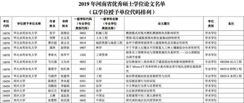 湖南株洲教育学会论文评比一等奖花落谁家？