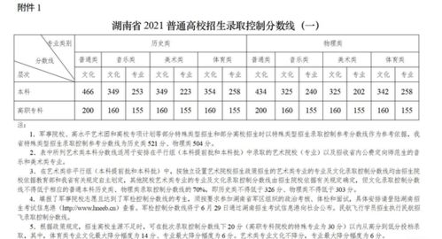 湖南省教育网一分一段表疑问解答