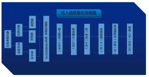 湖南大学成人教育招生简章，公示栏信息有哪些疑问？
