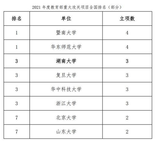湖南大学教育部重点实验室B类名单之谜？