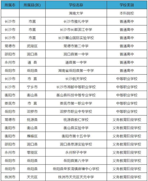 湖南省第三批国防教育学校名单揭晓？