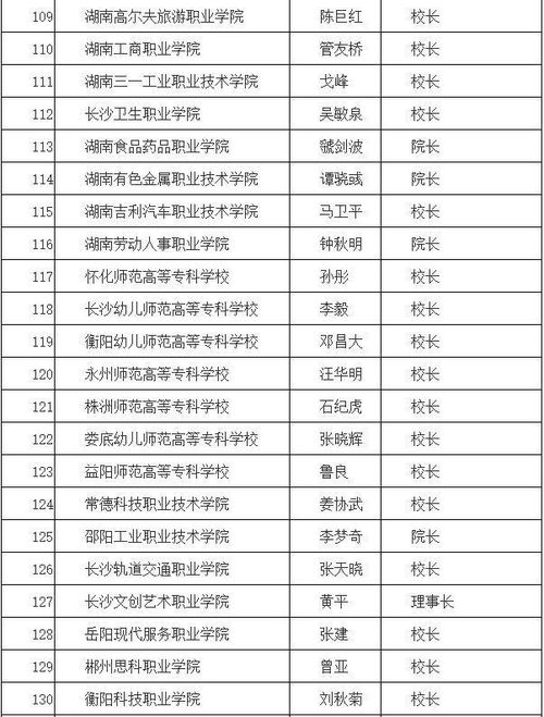 湖南省教育厅拟录取名单公示引关注？