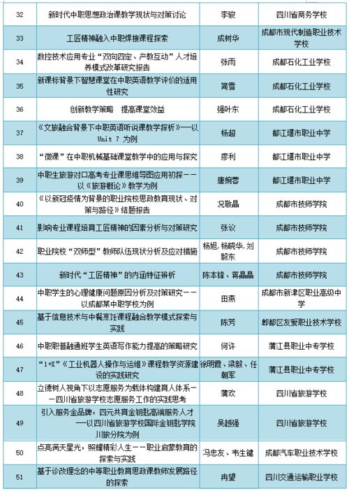湖南省教育学会案例获奖名单揭晓？