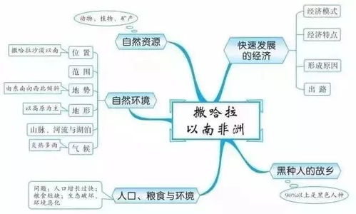 地理湖南教育出版社七上思维导图如何构建？