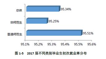 湖南师范大学职业技术教育分数如何？