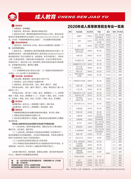 湖南长沙理工大学成人教育，你了解多少？